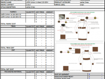 How to Prepare Garment Cost Sheet to Calculate MRP Using Tech Pack